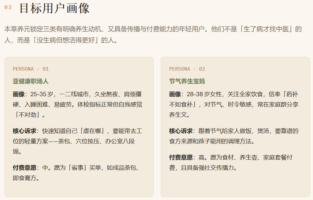 目标用户画像